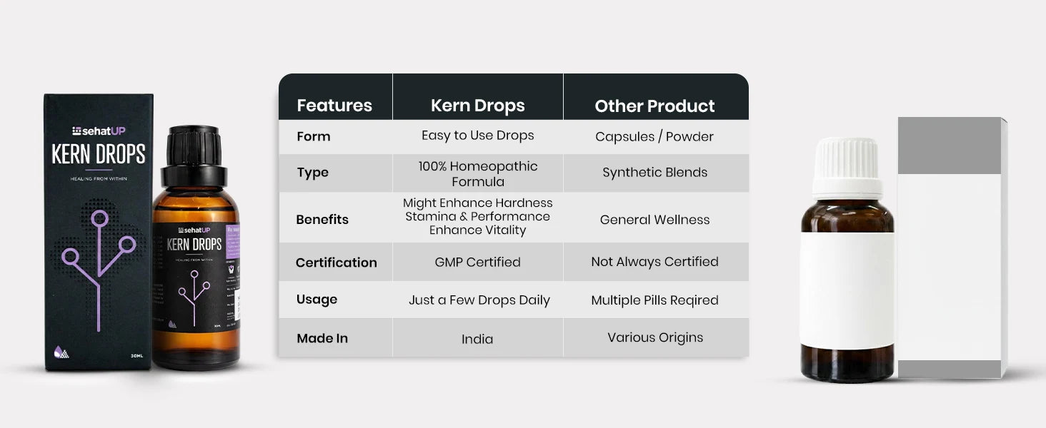 KERN DROPS: Homoeopathic Male Enhancement for Energy & Confidence