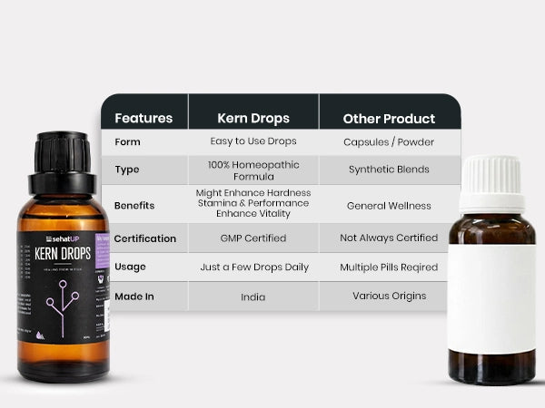 KERN DROPS: Homoeopathic Male Enhancement for Energy & Confidence