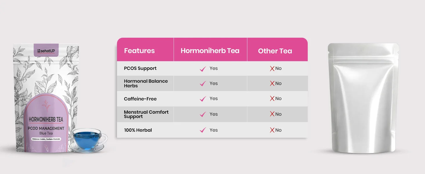 HORMONIHERB TEA Vs Other TEA