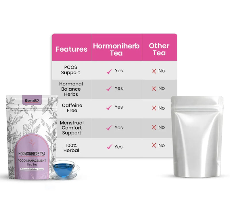 HORMONIHERB TEA Vs Other TEA