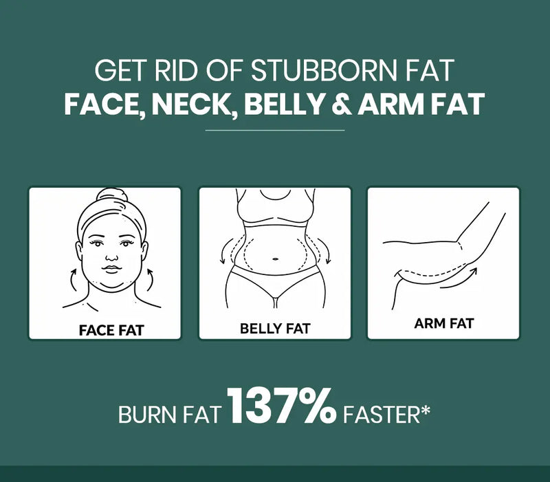 Advanced Herbal Blend Designed to Burn Stubborn Fat from Face, Neck, Belly & Arms