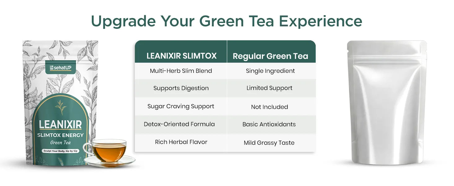LEANIXIR SLIMTOX Vs Other Green Tea