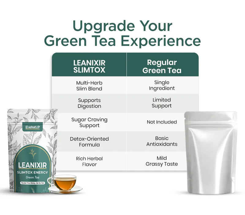 LEANIXIR SLIMTOX Vs Other Green Tea