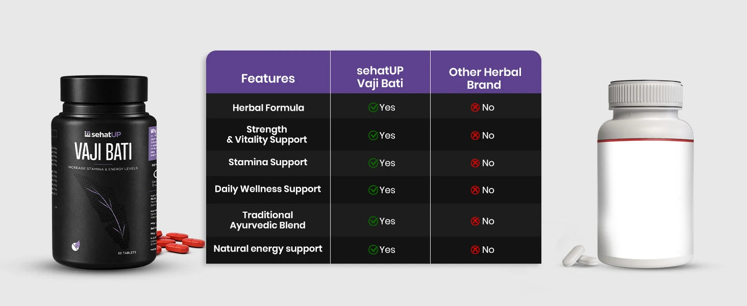 Why Choose SehatUP Vaji Bati ?