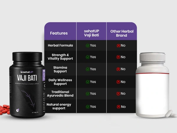 Why Choose SehatUP Vaji Bati ?
